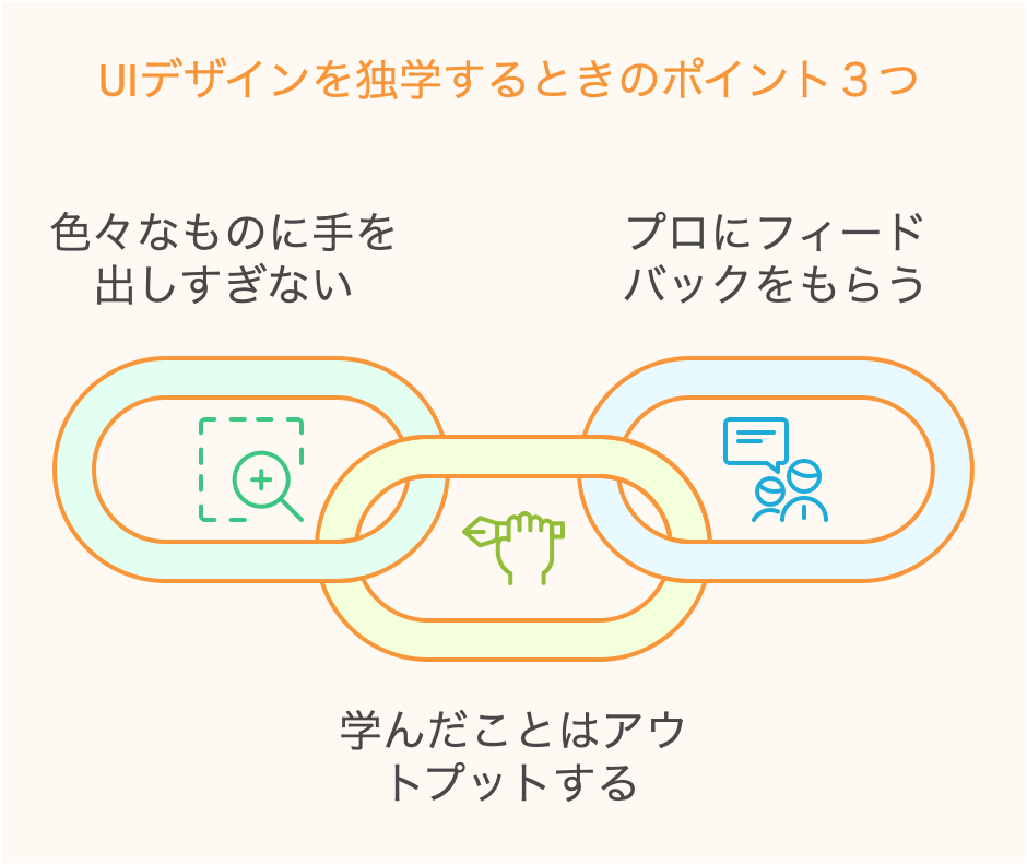 UIデザインを独学するときのポイント３つ
