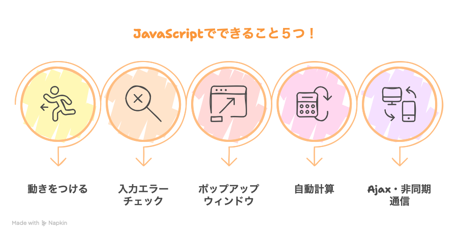 【Webデザイナー】JavaScriptでできること５つ！