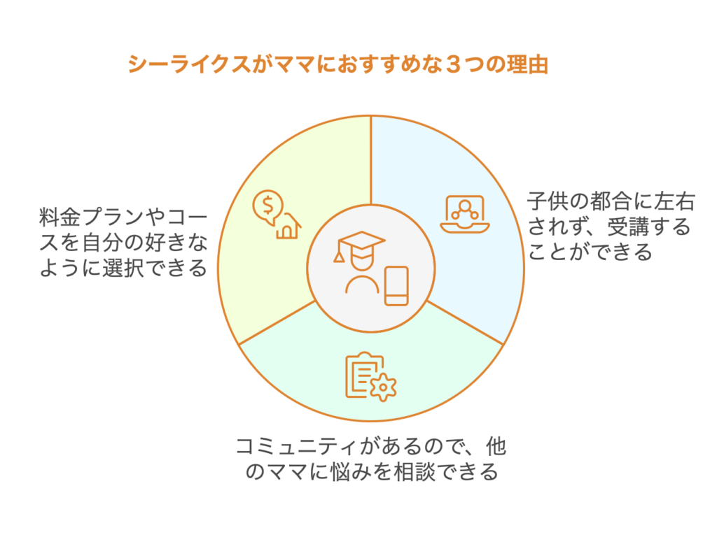 シーライクスはママにおすすめ！３つの理由をご紹介！