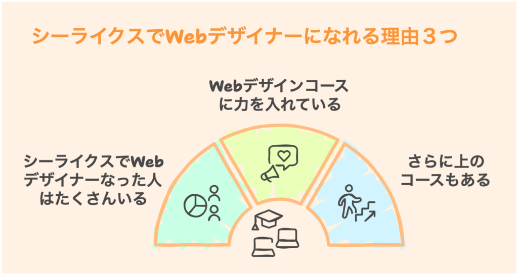 シーライクスでWebデザイナーになれる理由３つ