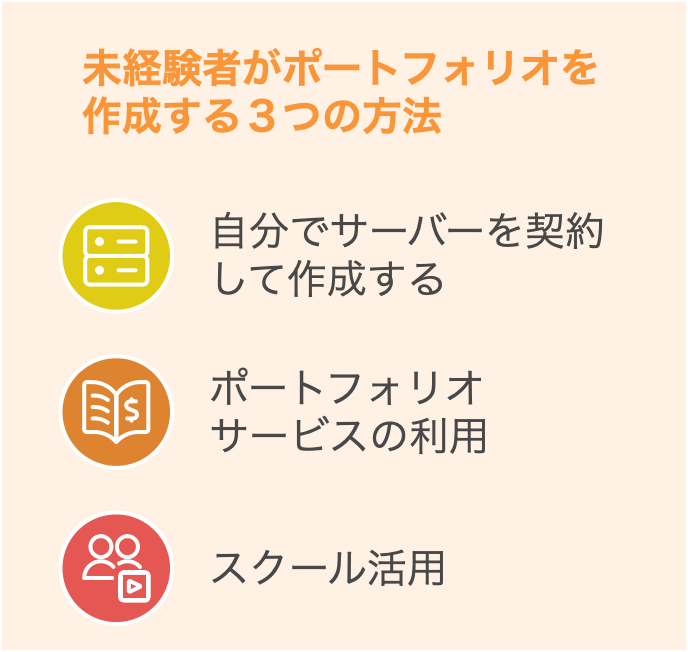 未経験者がポートフォリオを作成する３つの方法