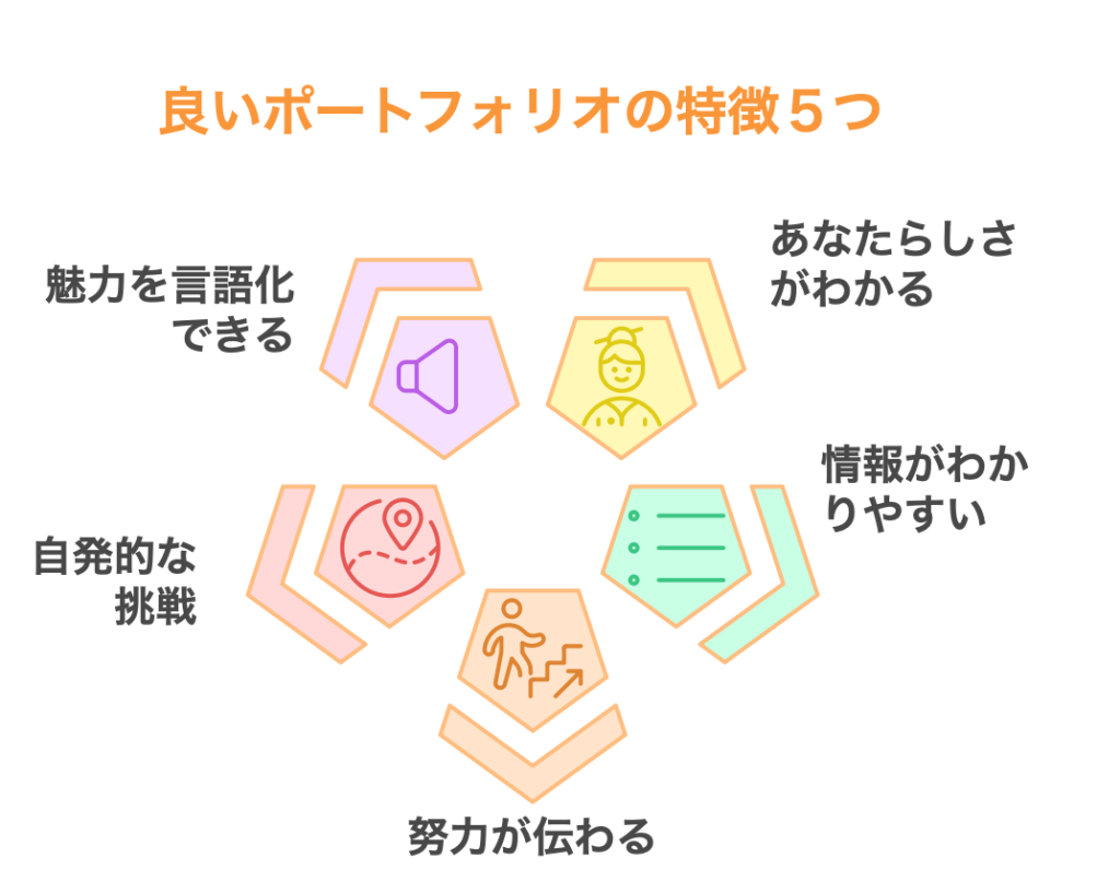 良いポートフォリオの特徴５つ
