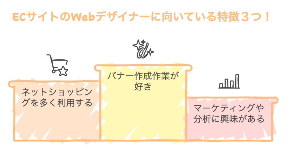 ECサイトのWebデザイナーに向いている特徴３つ！