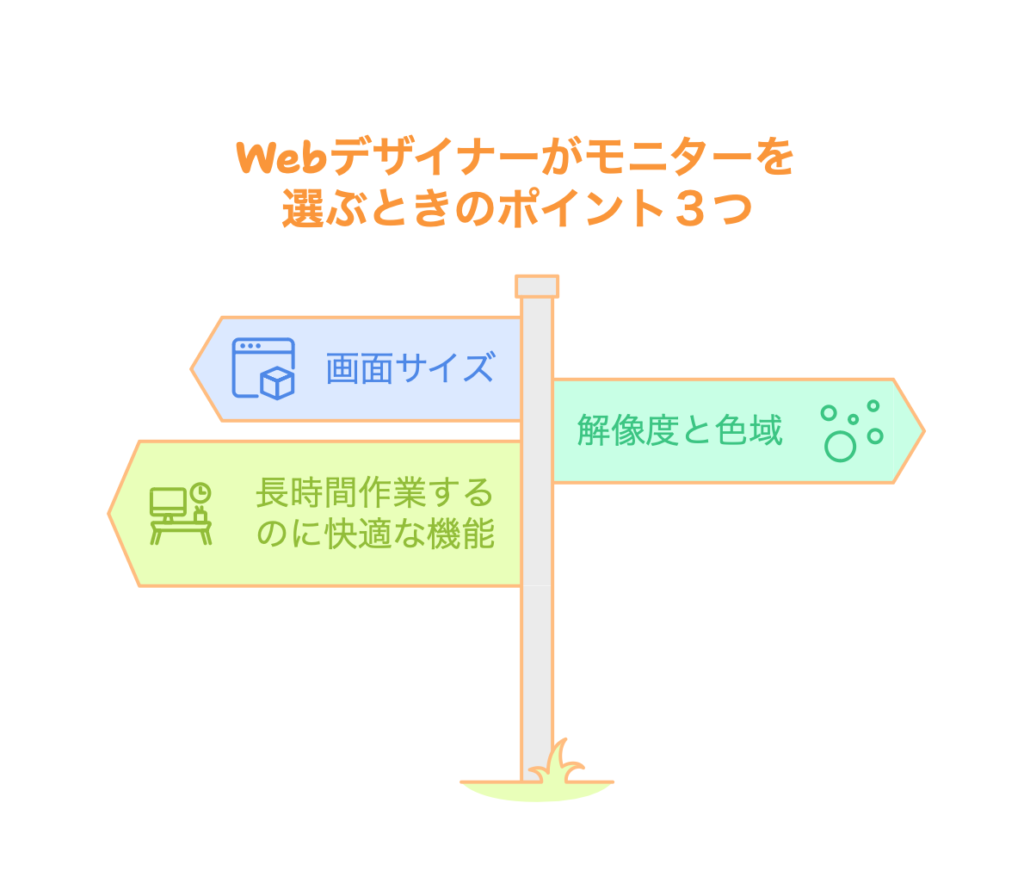 Webデザイナーがモニターを選ぶときのポイント３つ
