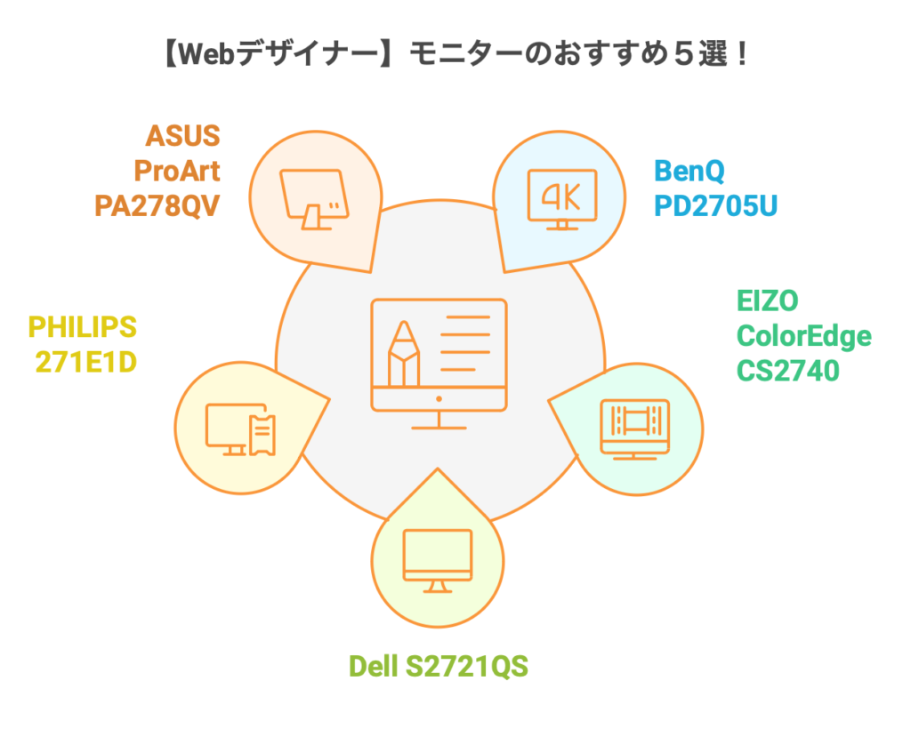 【Webデザイナー】モニターのおすすめ５選！